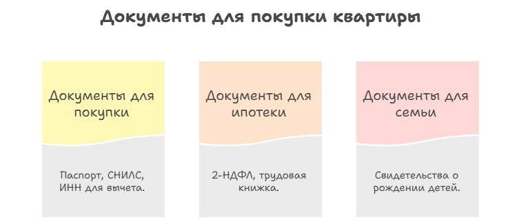 как купить квартиру у застройщика